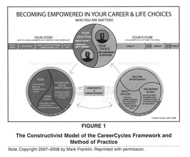 The constructvist model of careercycles framework and method of practice